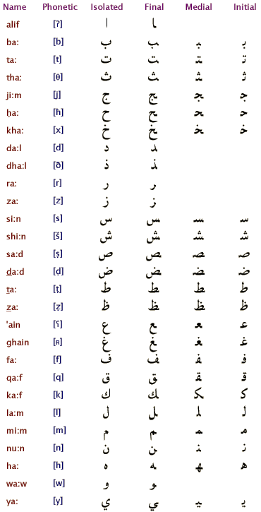 arabic alphabet